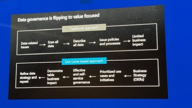 Microsoft And Data Governance